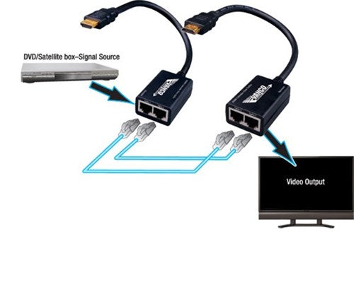 HDMI Extender Kit Over 2x Category 5e Cables