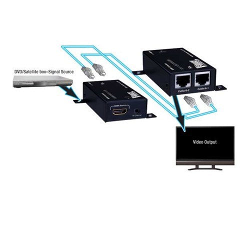 HDMI Extender Over 2 UTP Cables with IR Control (164 ft/50m)