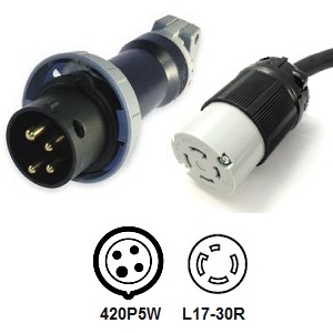 420P5W to NEMA L17-30R Power Cord Plug Adapter