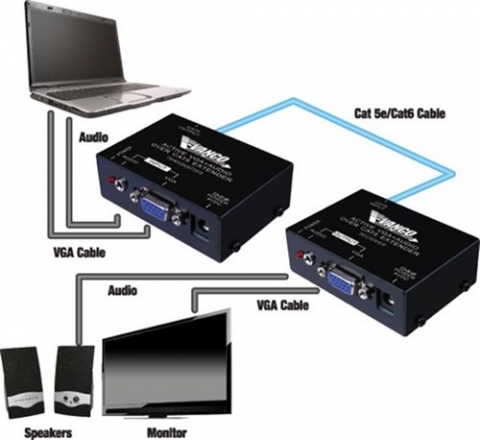 VGA Over Cat5e/Cat6 Extender with Audio (500 ft)