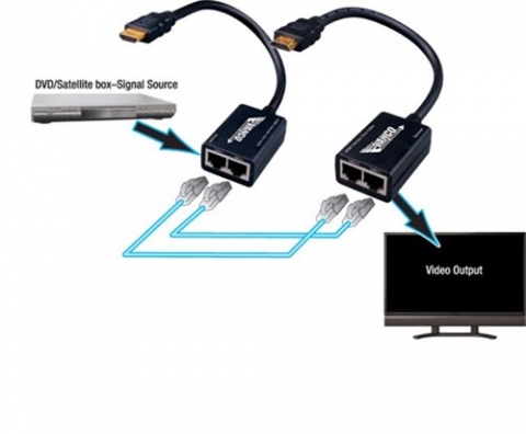 HDMI Extender Kit Over 2x Category 5e Cables