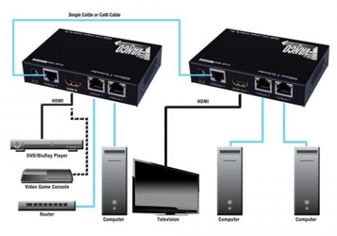 HDMI HDBaseT Extender