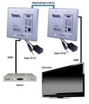HDMI HDBaseT (70m/230 ft) Extender