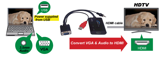 VGA TO HDMI Adapter / Converter