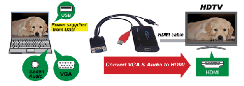VGA TO HDMI Adapter / Converter