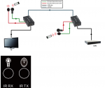 Extends HD Signals over CAT 5e/6 up to 165ft (50m)