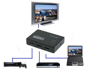 HDMI 2 Way Switch- HDTV