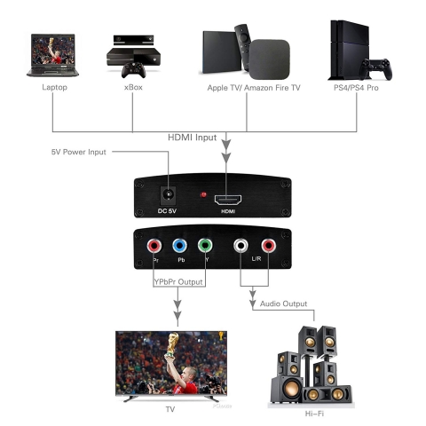 HDMI to Component Audio/Video Adapter