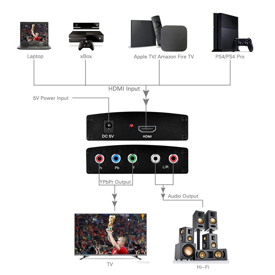 HDMI to Component Audio/Video Adapter