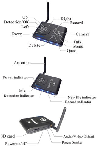 Add-on 2.4GHz digital wireless receiver with SD recorder (for DigiAir-SD)