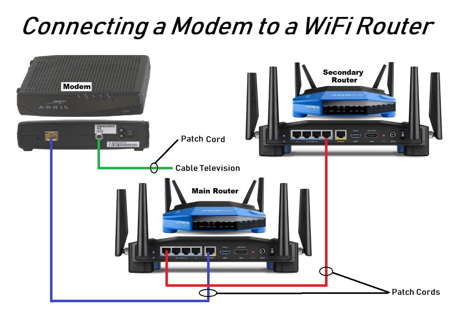 Wiring a New or Used Wireless WiFi Router