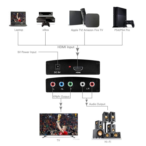 Cable Adapters for Every Occasion