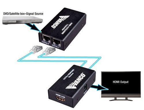 HDMI Extender Over 2x Category 5e Cables