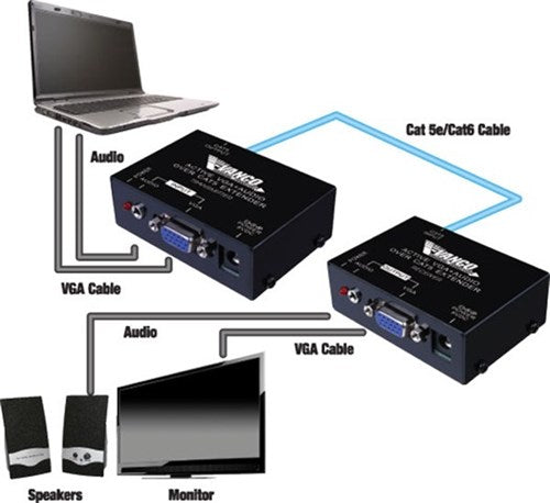 VGA Over Cat5e/Cat6 Extender with Audio (500 ft)