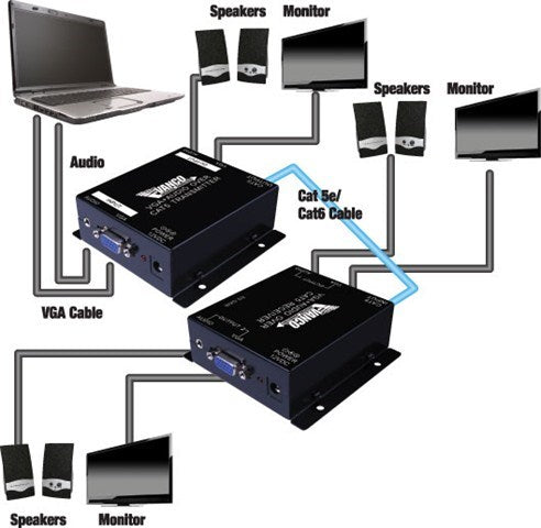 VGA Over Cat5e/Cat6 Extender with Audio (1000 ft)